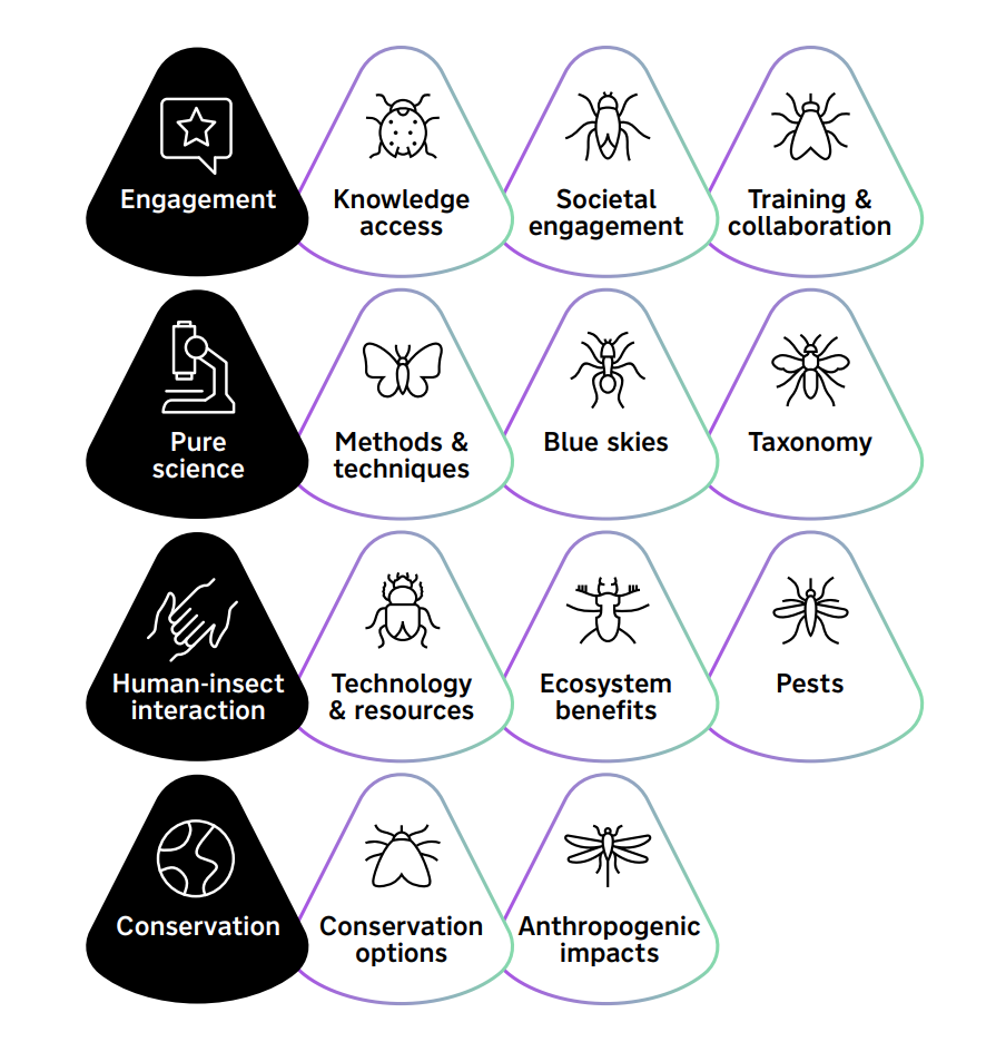 Grand Challenges in Entomology displayed inside the RES logo's iconic spotlight logo